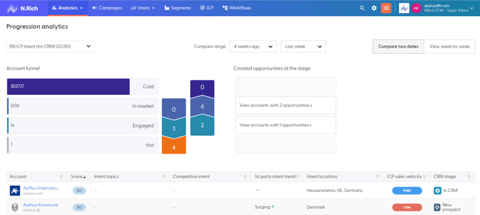 Progression Analytics - Article Image