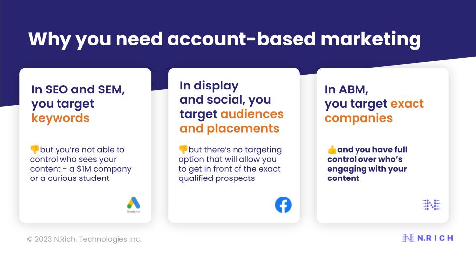Why you need account based marketing